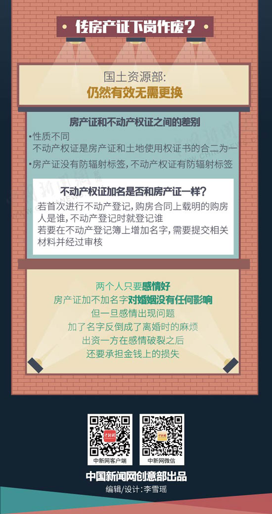 房产证上到底该不该写夫妻双方的名字