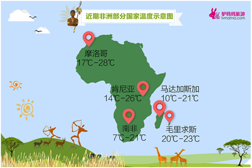 非洲渐成国人“避暑游”目的地热选