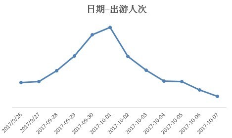 携程发布十一出游预测：出境游将超600万人