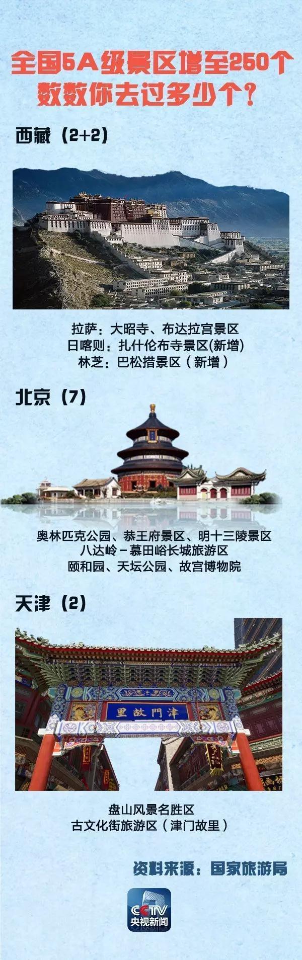 全国5A景区增至250个 国庆中秋去哪（附名单）