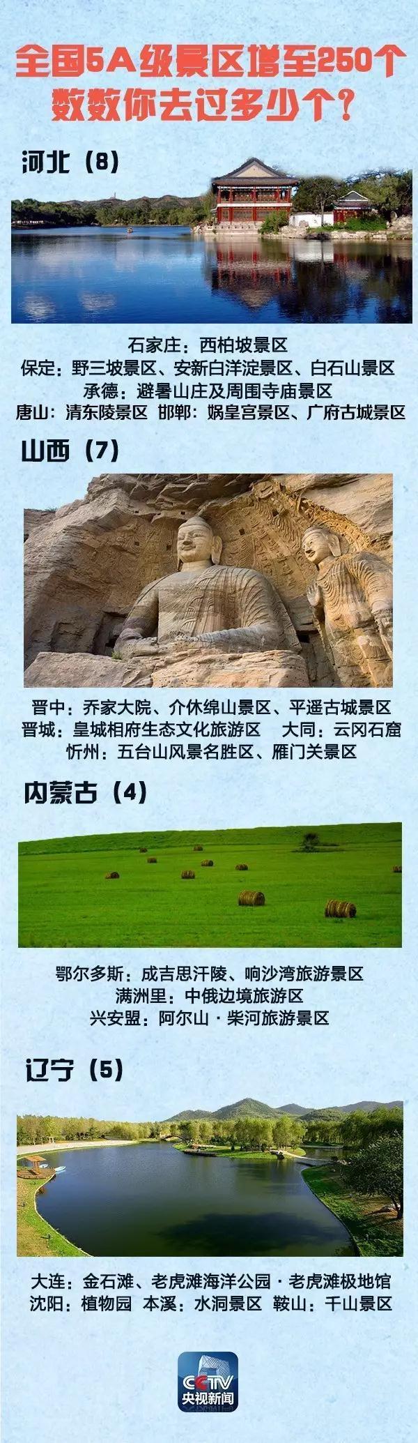 全国5A景区增至250个 国庆中秋去哪（附名单）