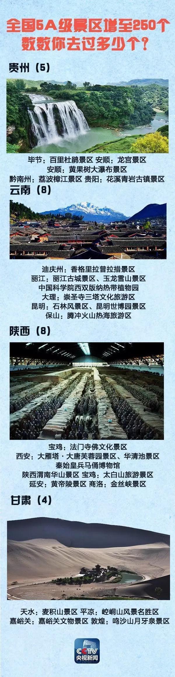 全国5A景区增至250个 国庆中秋去哪（附名单）