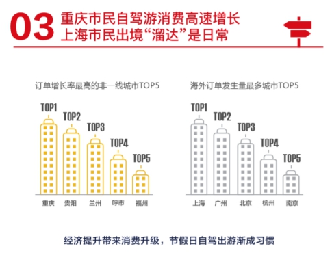 神州租车发布国庆自驾游大数据 洞察自驾最新潮玩法