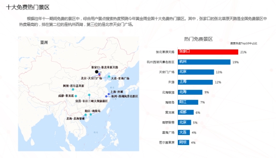 2017国庆节景区出游指南发布: 草原天路最热