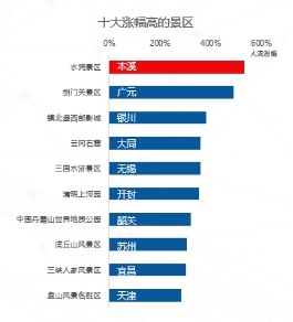 2017国庆节景区出游指南发布: 草原天路最热