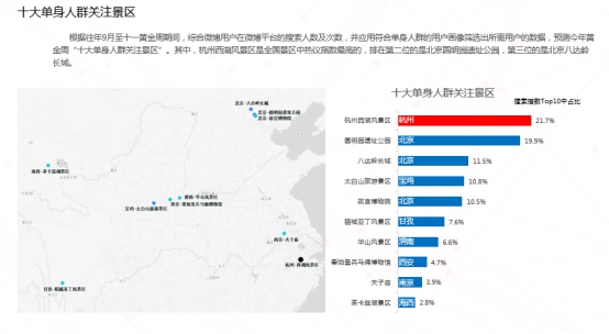 2017国庆节景区出游指南发布: 草原天路最热