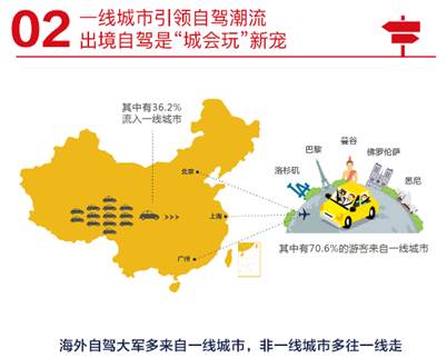 神州租车发布自驾游大数据 一览国庆自驾出游