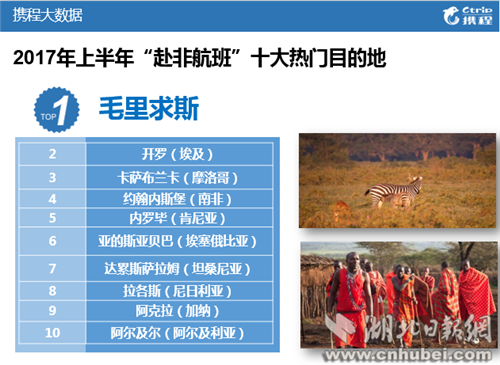 《战狼2》带热取景地非洲 赴非航班预订量大增