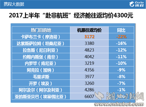 《战狼2》带热取景地非洲 赴非航班预订量大增