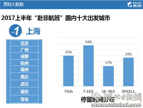 《战狼2》带热取景地非洲 赴非航班预订量大增