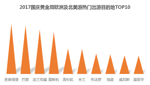 国庆黄金周旅游预测报告：出境游泰国最火