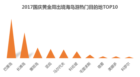 国庆黄金周旅游预测报告：出境游泰国最火