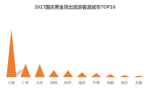 国庆黄金周旅游预测报告：出境游泰国最火