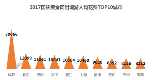 国庆黄金周旅游预测报告：出境游泰国最火