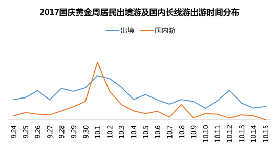 国庆黄金周旅游预测报告：出境游泰国最火