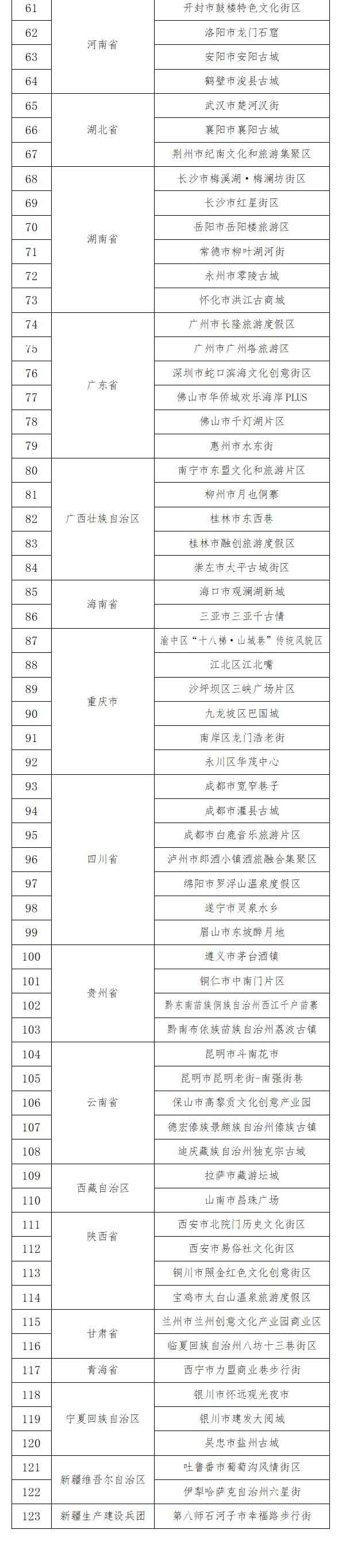 文旅部拟确定第二批国家级夜间文化和旅游消费集聚区名单