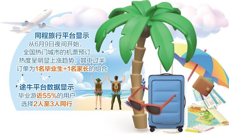 毕业游预热暑期旅游市场