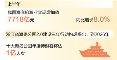 海岛游 带动消费新需求