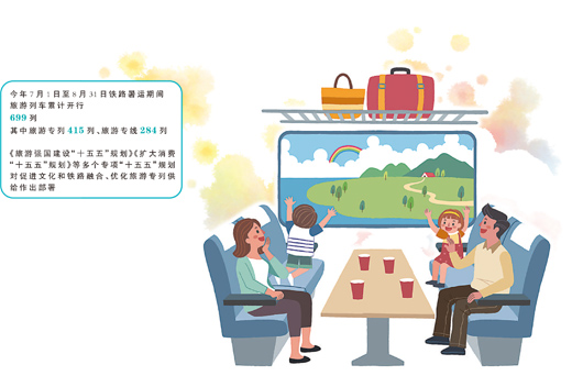坐着火车去旅行(新视窗)