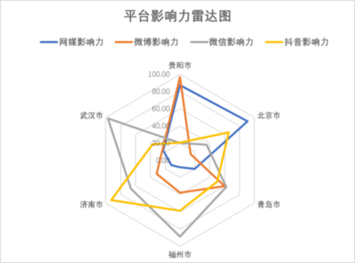 《2020年第四季度宇宙要点旅游城市文旅传播影响力呈文》全文发布