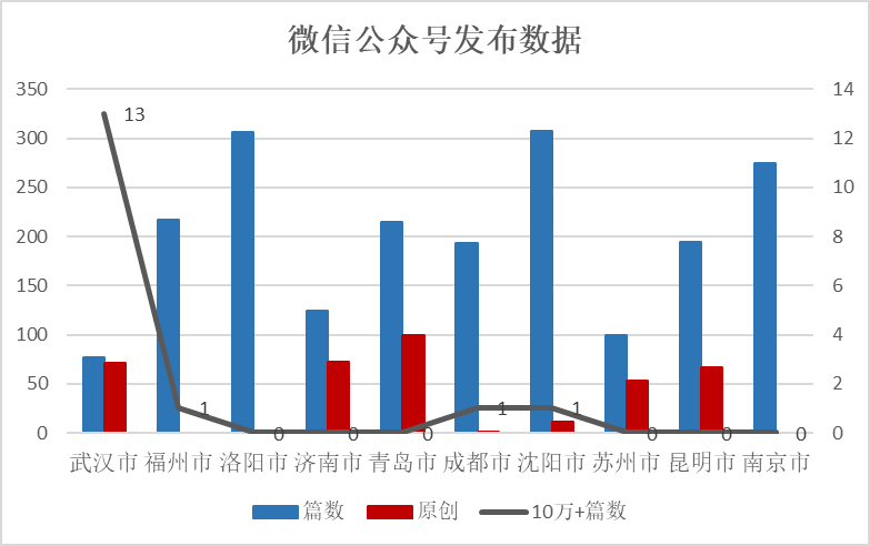 《2020年第四季度宇宙要点旅游城市文旅传播影响力呈文》全文发布